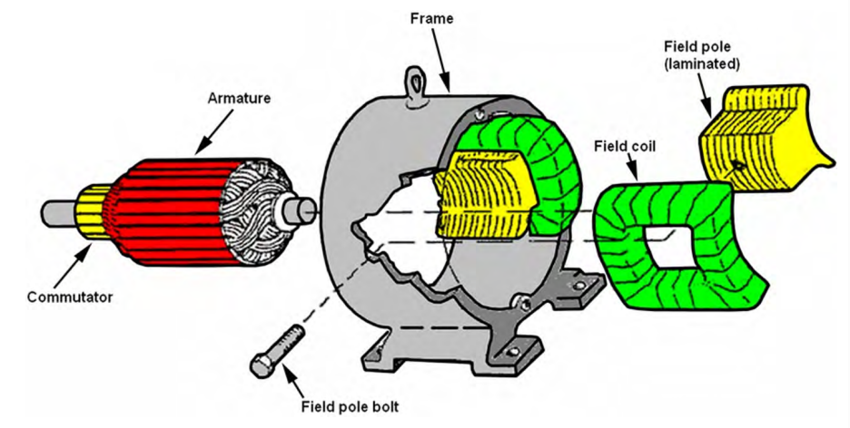term image