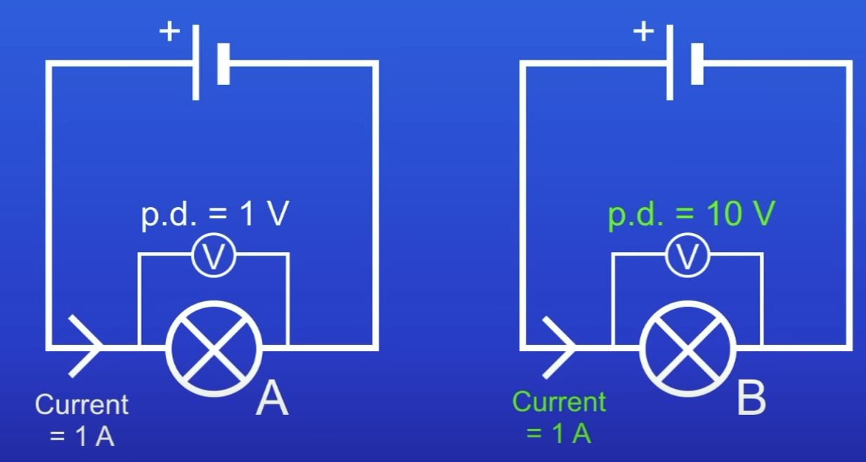 <p>Which lamp has a higher resistance and why?</p>