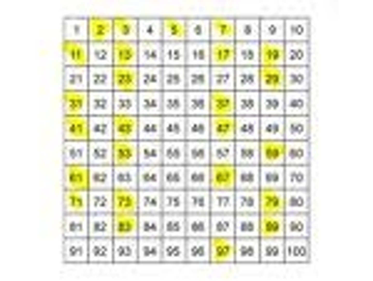 <p>A number that can only be divided evenly by 1 and itself.</p>