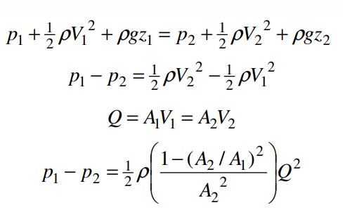 Venturi Meter Pressure equation