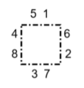 <p>The diagram shows</p>