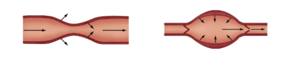 <p>Label these pumps</p>