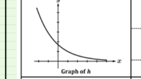 <p>Describe the graph of h</p>