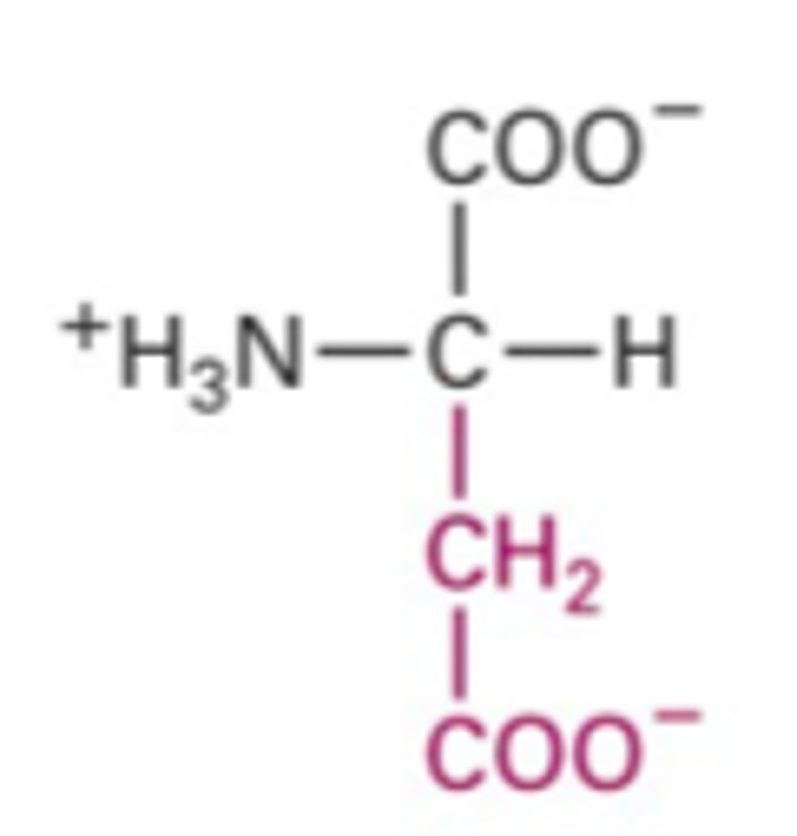 <p>What Structure is this?</p>