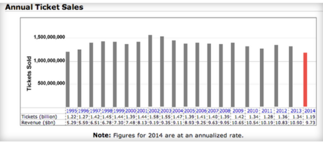 <p>Good or bad graph?</p>