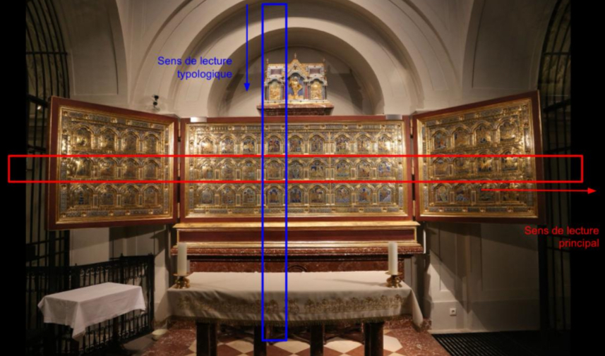 <p>Sense typologique </p><p>Sense principal ( suit le nouveaux testament)</p>