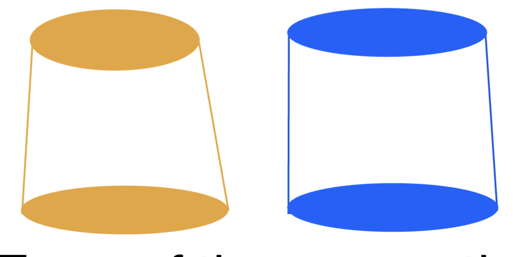 <p>which would inc resistance:&nbsp;</p><ul><li><p>a slightly tapered wall&nbsp;</p></li><li><p>a slightly parallel wall&nbsp;</p></li></ul><p></p>