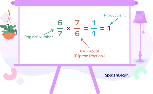 <p><em>Multiplicative Inverse</em></p>