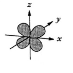<p>Which atomic orbital is this?</p>