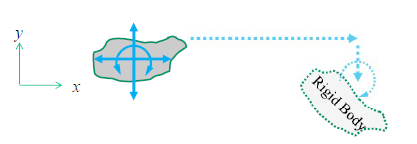 <p>An object that cannot change shape(i.e. a solid object that we assume does not deform). </p>