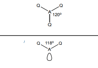 <p>3 bp 0 lp - trigonal planar 120<br>2 bp 1 lp - v shape 118</p>