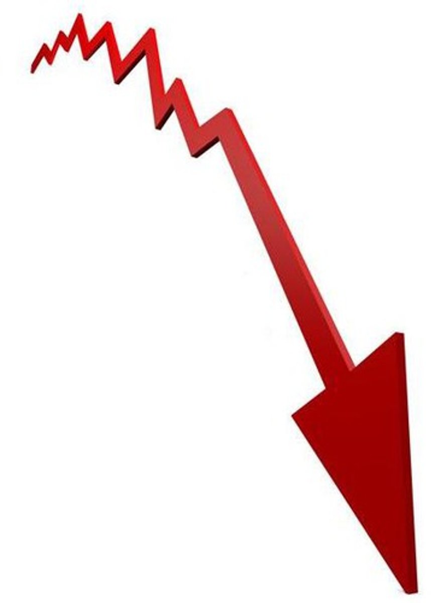 <p>to decrease</p>