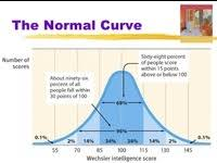 <p>A <strong>bell-shaped curve</strong> representing the distribution of data; most scores cluster around the <strong>mean</strong>, with fewer at the extremes.</p><p><br><strong>Example of data:</strong> Height, IQ, or test scores.</p>