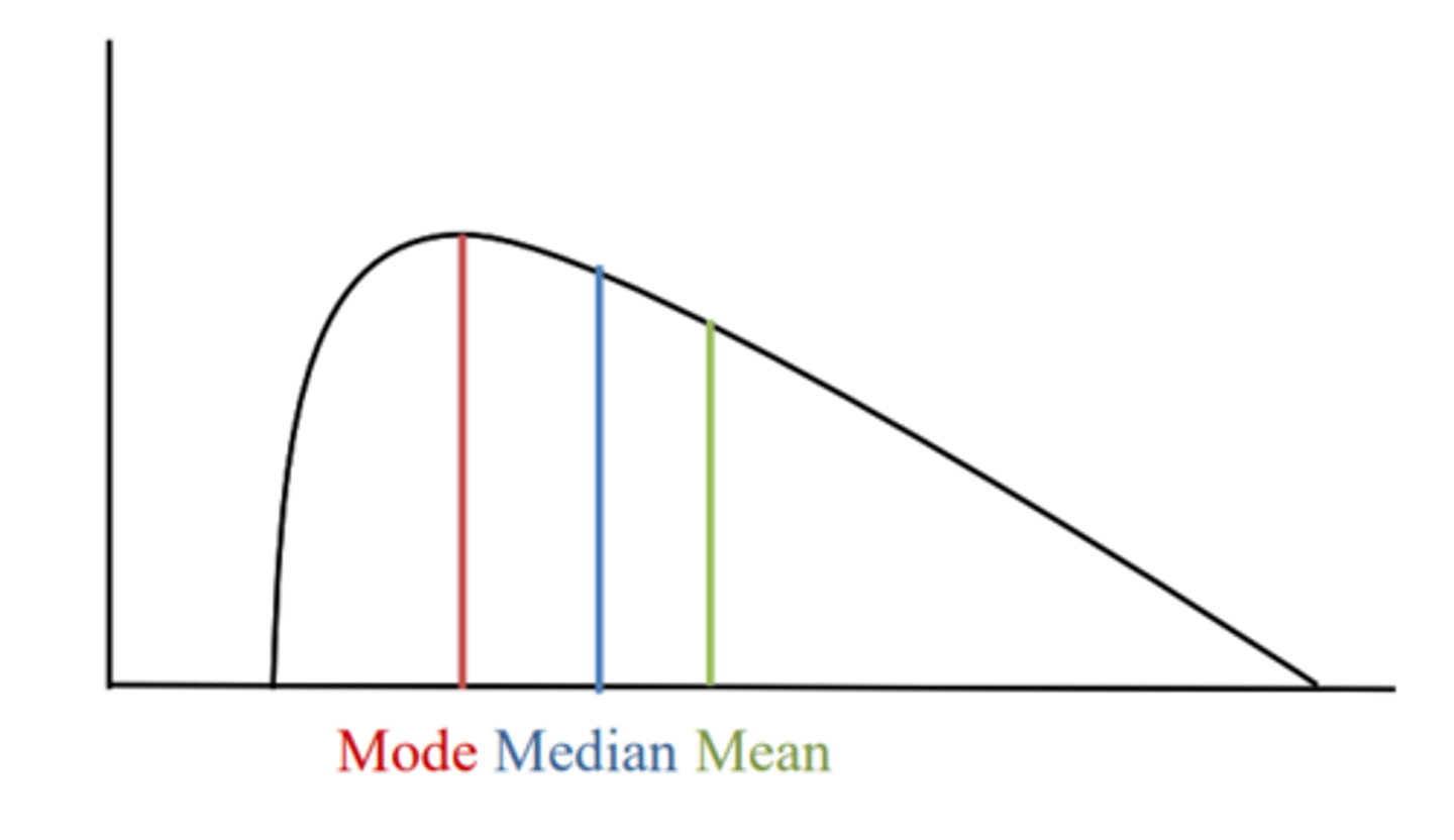 <p>Mode → median → mean</p>