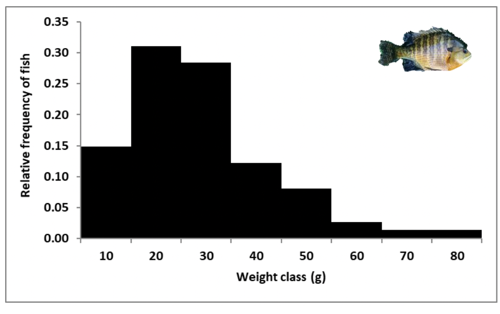 <p>Graph type? y-axis 0-1</p>