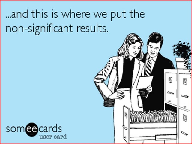 <p>Why is psych research failing to replicate?</p><p>____________________ - <strong>Non-statistically significant research is not published– but in journals, you ONLY see success, not failures. Gives false impressions we never get to see the failures</strong></p>