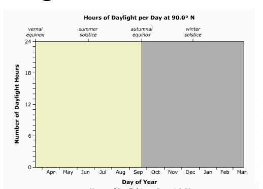 <p>What region does this graph represent?</p>