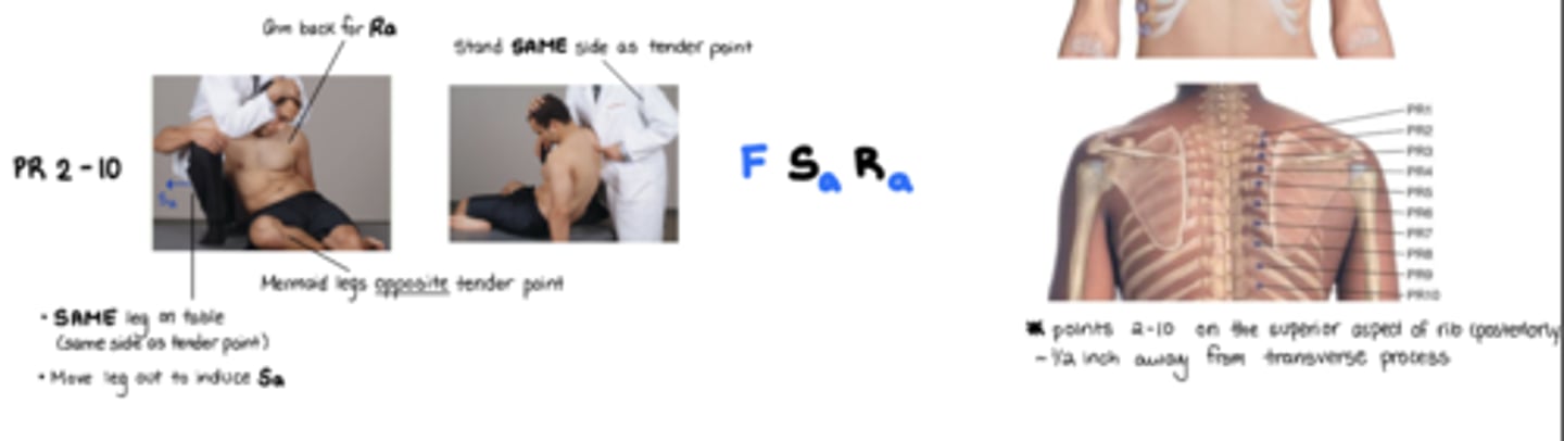 <p>F Sa Ra</p><p>*inhalation</p>