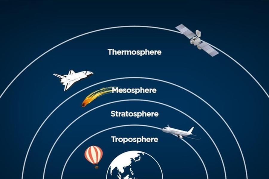 <p>Troposphere</p>