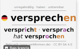 <p>zu tun oder zu geben, was oft als Verpflichtung oder Garantie wahrgenommen wird, um Vertrauen zu schaffen. </p>