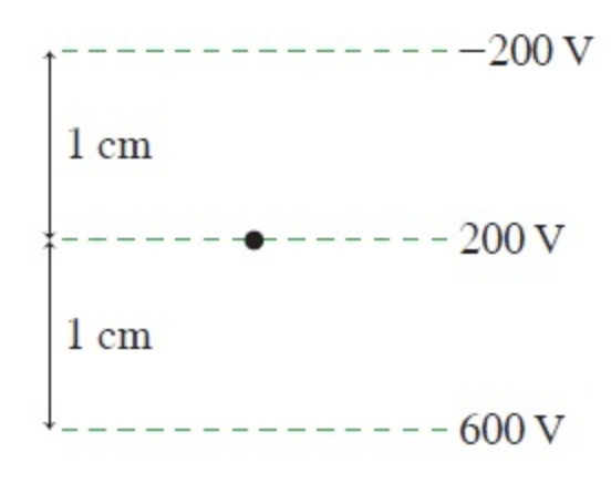 <p>What is the direction of the electric field at the dot? What is the magnitude of the electric field at the dot?</p>