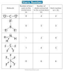 <p>Indicates the number of <strong>electron domains</strong> when determining <strong>molecular geometry</strong>. Single, Double, and Triple <strong>covalent bonds </strong>all count as singular domains and <strong>loan pairs</strong> (set of 2 restricted and unbonding/ed electrons) attached to the <strong>center element</strong> count as one domain. </p>