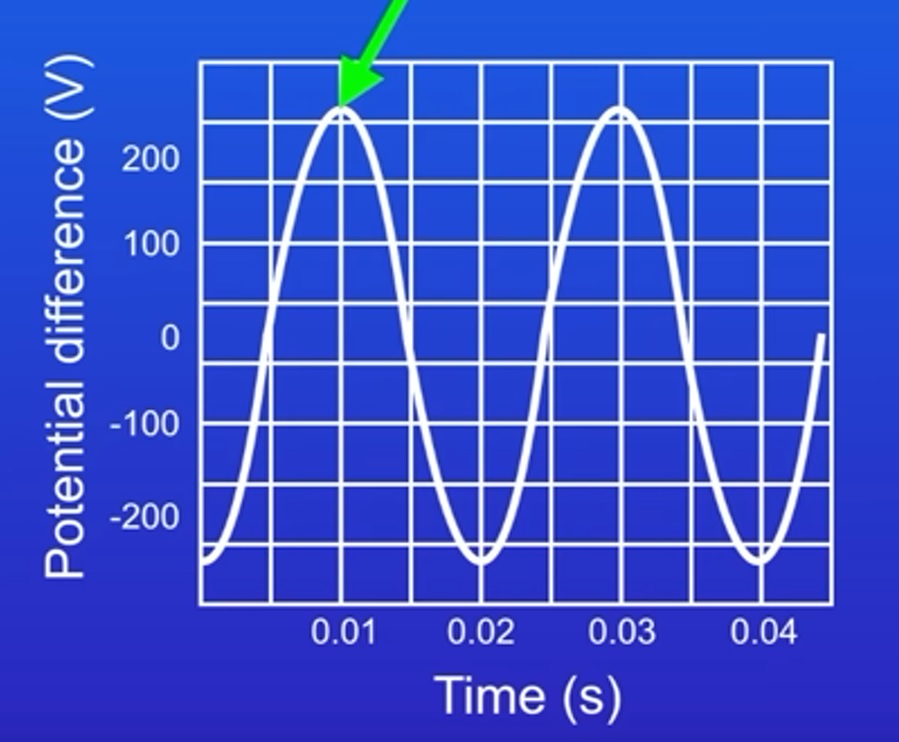 Eelctricity Part 2 Flashcards Knowt