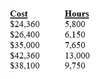 <p><span style="font-family: "Times New Roman", serif;"><span>10. The Connors Company has assembled the following data pertaining to certain costs that cannot be easily identified as either fixed or variable. Connors Company has heard about a method of measuring cost functions called the high-low method and has decided to use it in this situation.</span></span></p>
