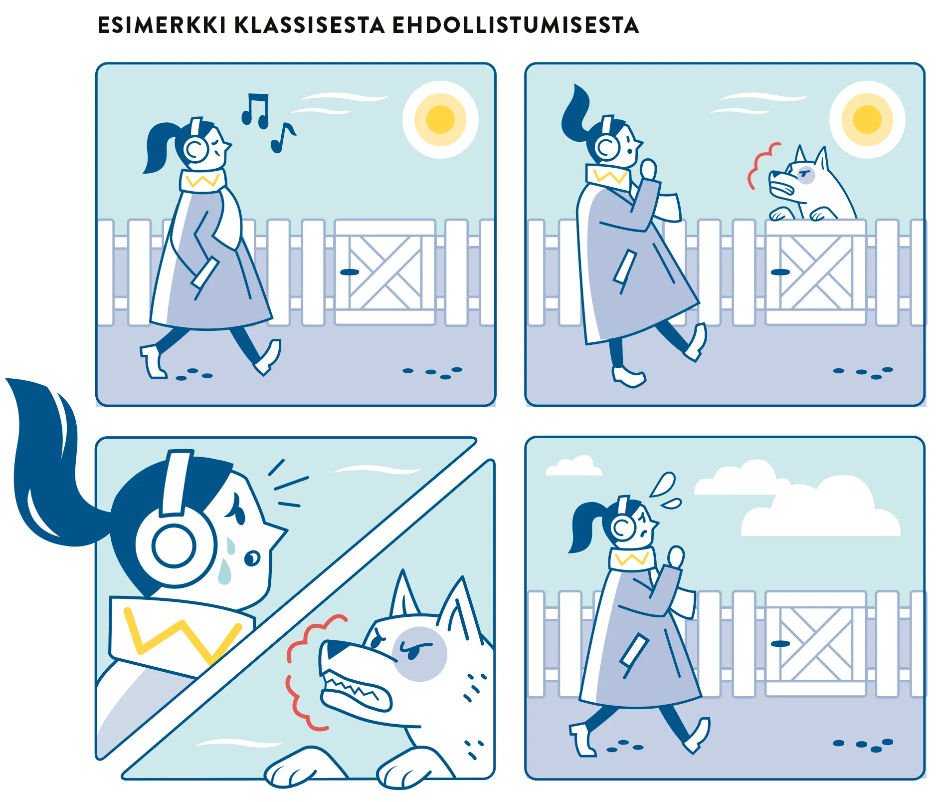 <p>Ivan Pavlov tutki, miten koirat reagoivat erilaisiin ärsykkeisiin. Pavlov oletti tiettyjen asioiden aiheuttavan väistämättä tietyn reaktion. Ruoka oli koirille ehdoton ärsyke, joka aiheutti ehdottoman reaktion eli syljen erittymisen. Kellon ääni oli neutraali ärsyke, joka ei auheuttanut reaktiota. Neutraalia ärsykettä kuitenkin alettiin soittamaan ennen ehdotonta ärsykettä ja hiljalleen siitä tuli ehdollinen ärsyke, joka aiheutti syljen erittymisen. Eli pelkästään kellon ääni aiheutti syljen erityymisen. Kellon ääni oli myös mahdollista palauttaa takaisin neutraaliksi ärsykkeeksi.&nbsp;</p>