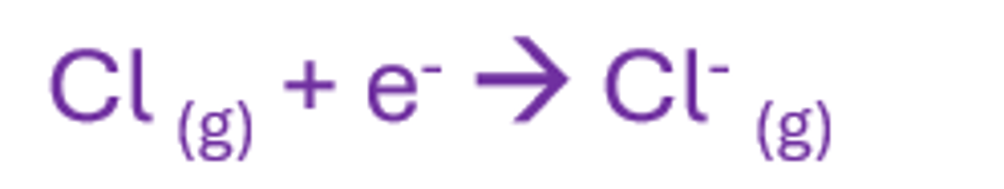 <p>The enthalpy change that occurs when 1 mole of gaseous atoms gains 1 mole of electrons to form 1 mole of gaseous ions with a 1- charge</p><p>exo as it releases energy (new attraction is formed)</p>