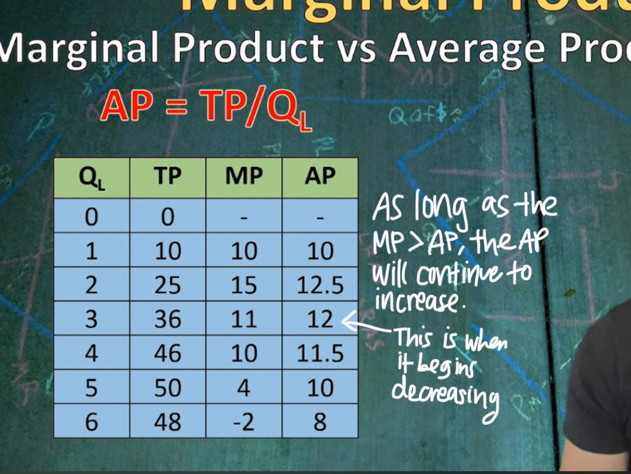 <p>Total product / quantity of workers (aka finding average)</p>