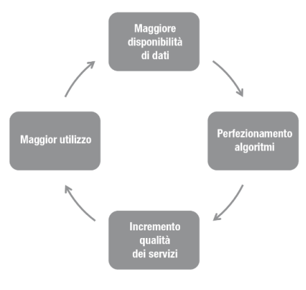 <p><span style="color: blue;"><em>Le Componenti Chiave di un Sistema AI</em></span></p>