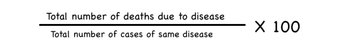 <p>• <strong>It is the killing power of disease.</strong></p><p>• <strong>It is ratio of deaths to cases.</strong></p><p>• <strong>Used in acute infectious diseases.</strong></p>