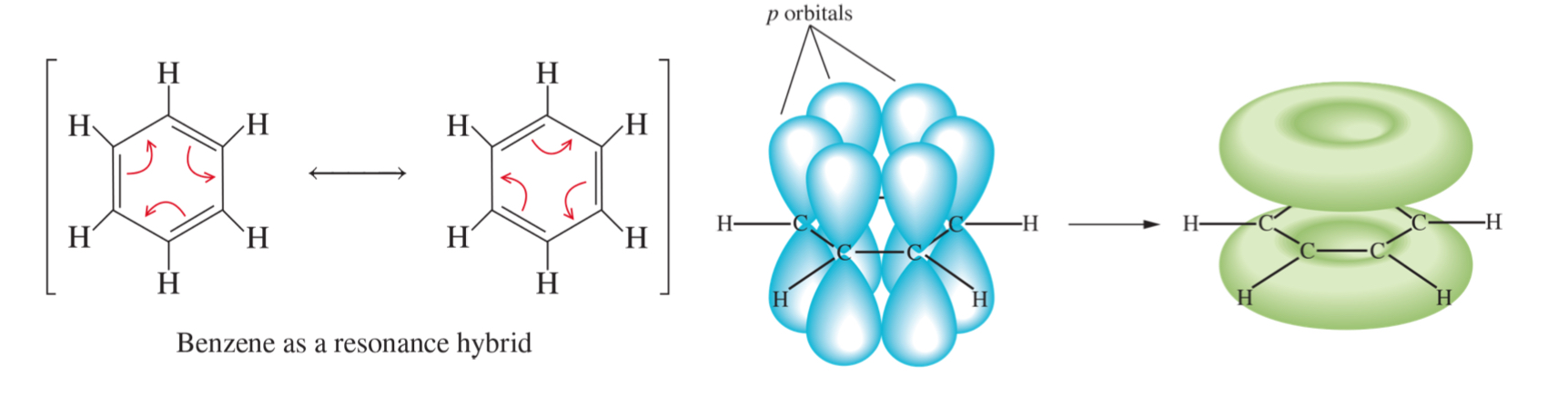 <p>benzene is stable because of these</p>