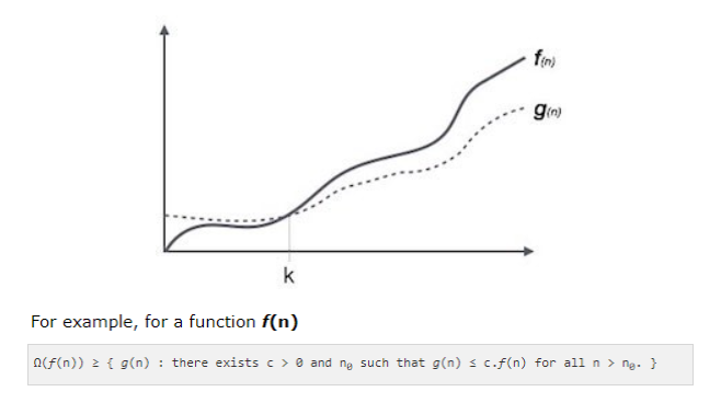 <p>(Asymptotic Notations)<br>It is the formal way to express the lower bound of an algorithm’s running time. It measures the best case time complexity or the best amount of time an algorithm can possibly take.</p>