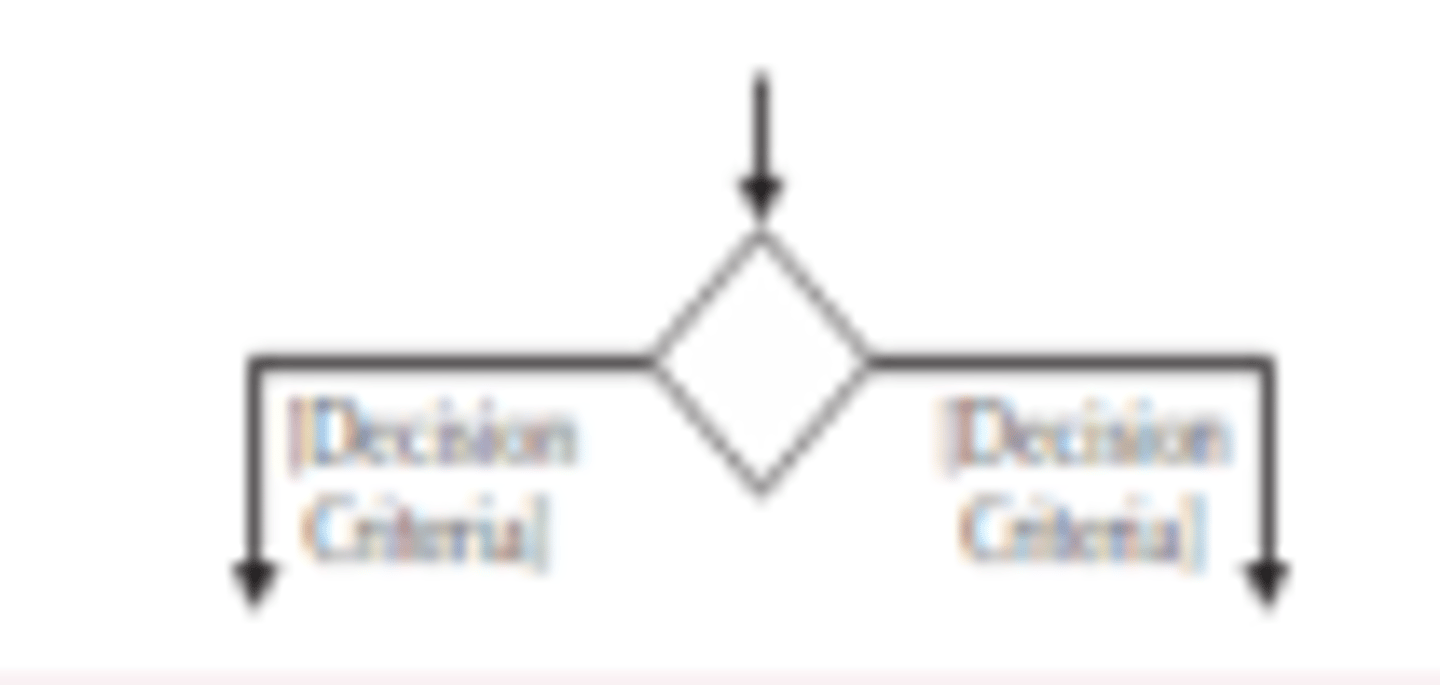 <p>Represents a test condition</p>