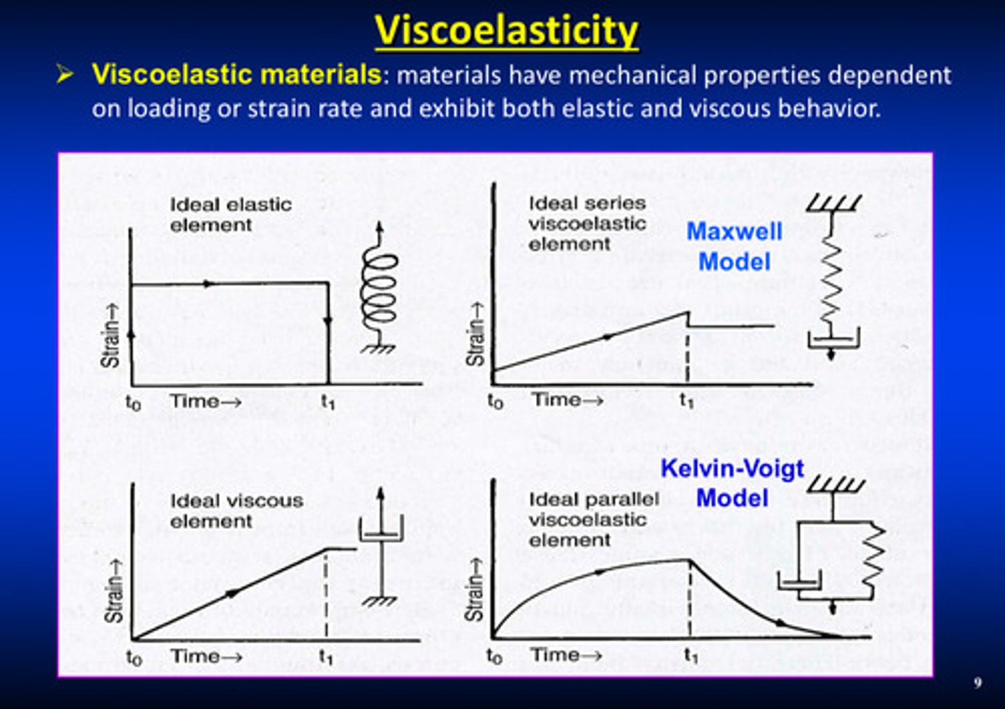 <p>materials that have mechanical properties dependent on loading or strain rate and exhibit both elastic and viscous behavior</p>