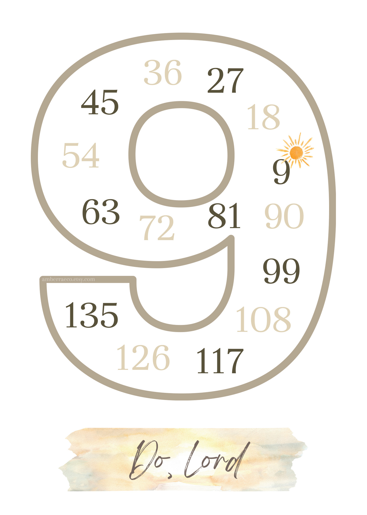 <p>9, 18, 27, 36, 45, 54, 63, 72, 81, 90, 99, 108, 117, 126, 135</p>