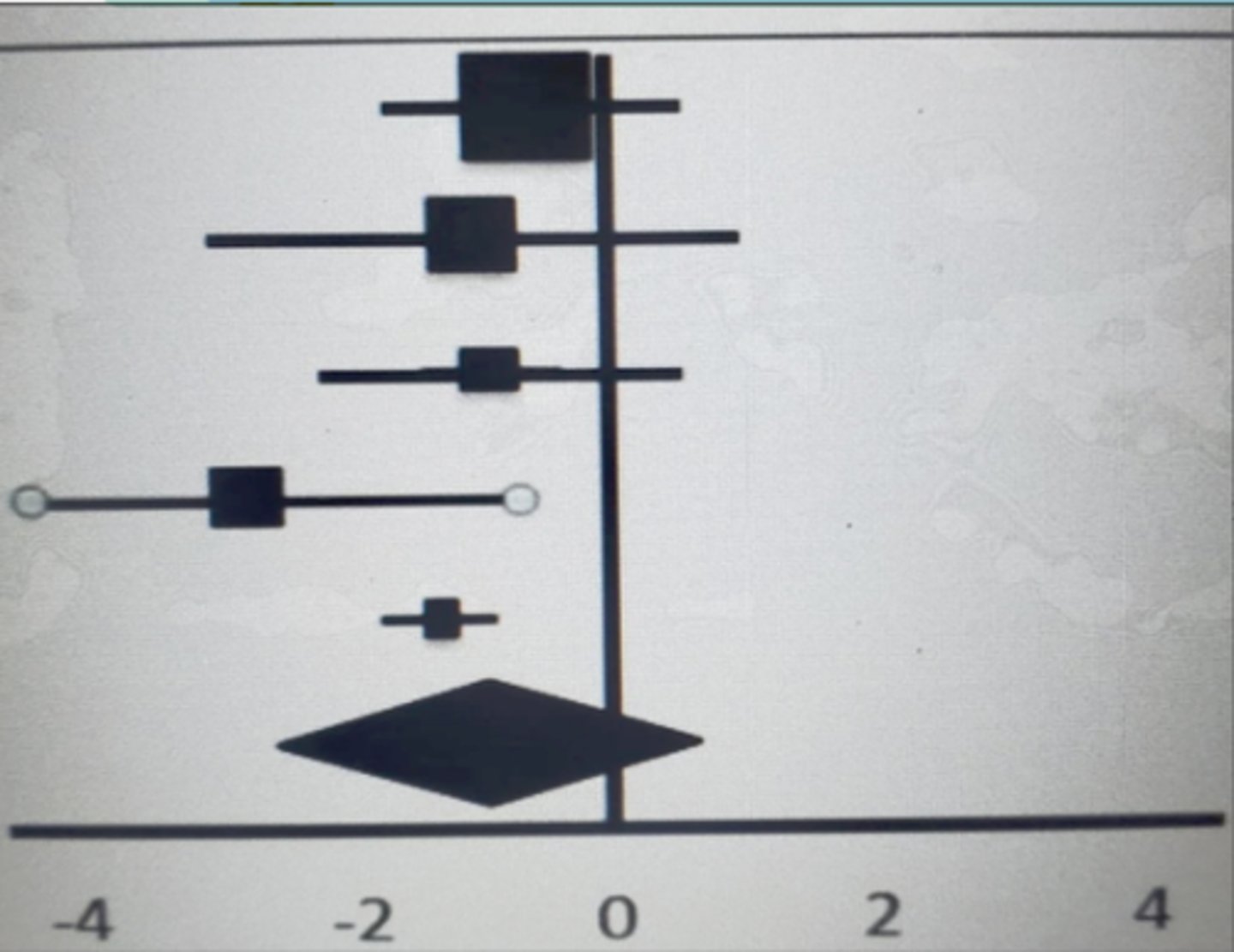 <p>The results were NOT statistically significant</p>