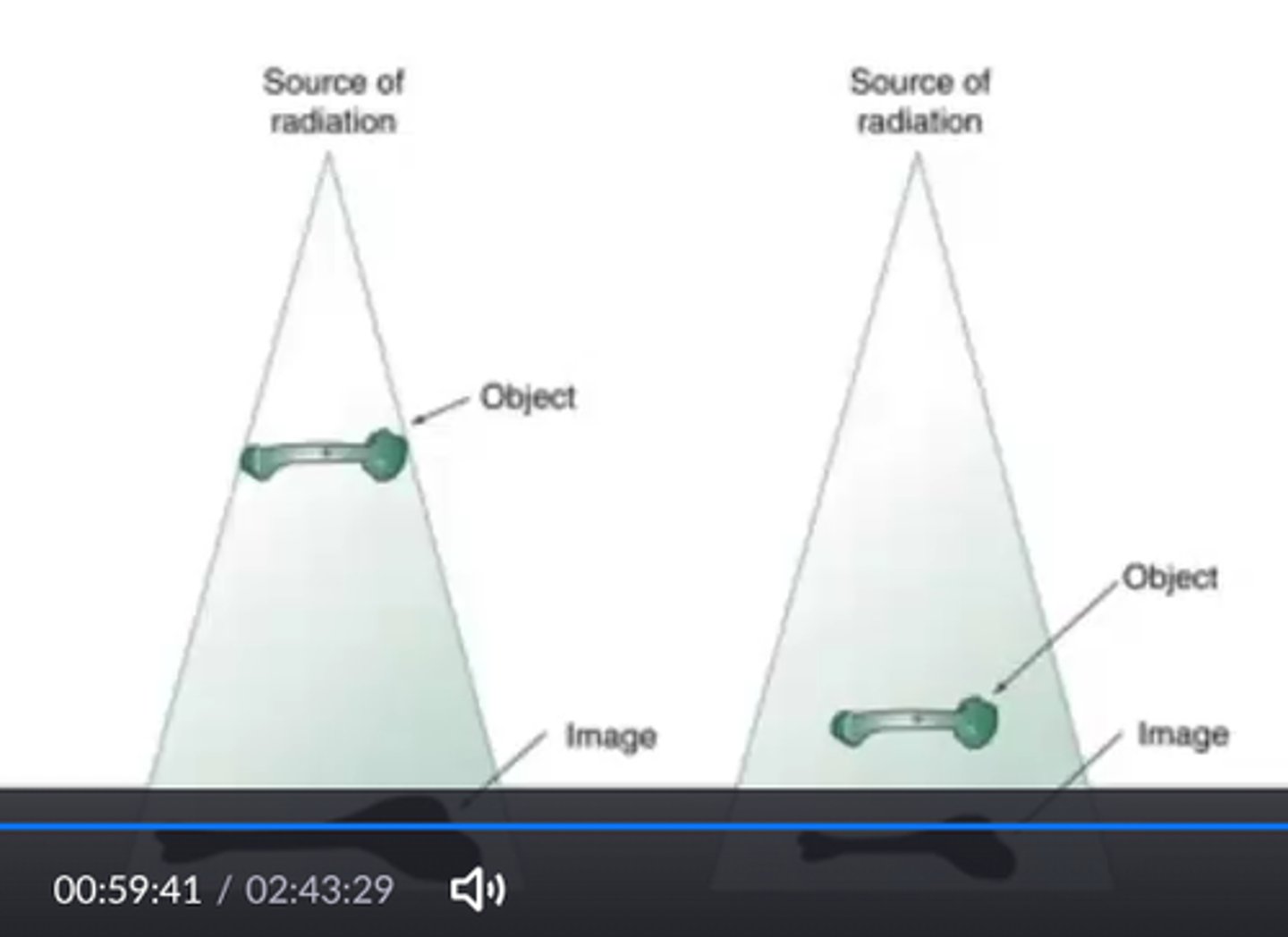 <p>-Spatial resolution increases</p><p>-inverse relationship</p>