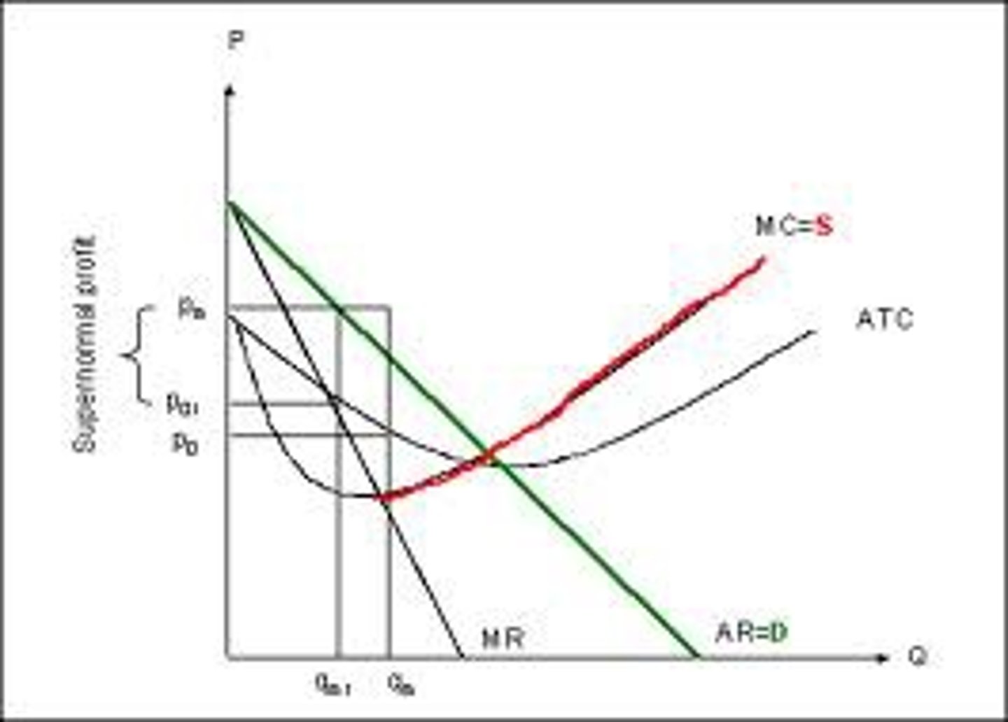 <p>A market in which control over the supply of a commodity is in the hands of a small number of producers and each one can influence prices and affect competitors. A market structure in which a few large firms dominate a market.</p>
