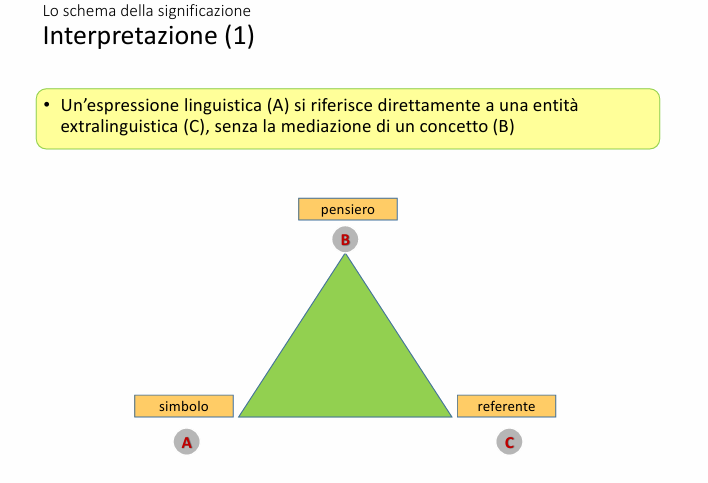 <p>Il significato non è inteso come un costrutto mentale, ma come qualcosa di oggettivo che nasce dal rapporto tra linguaggio e realtà.</p>