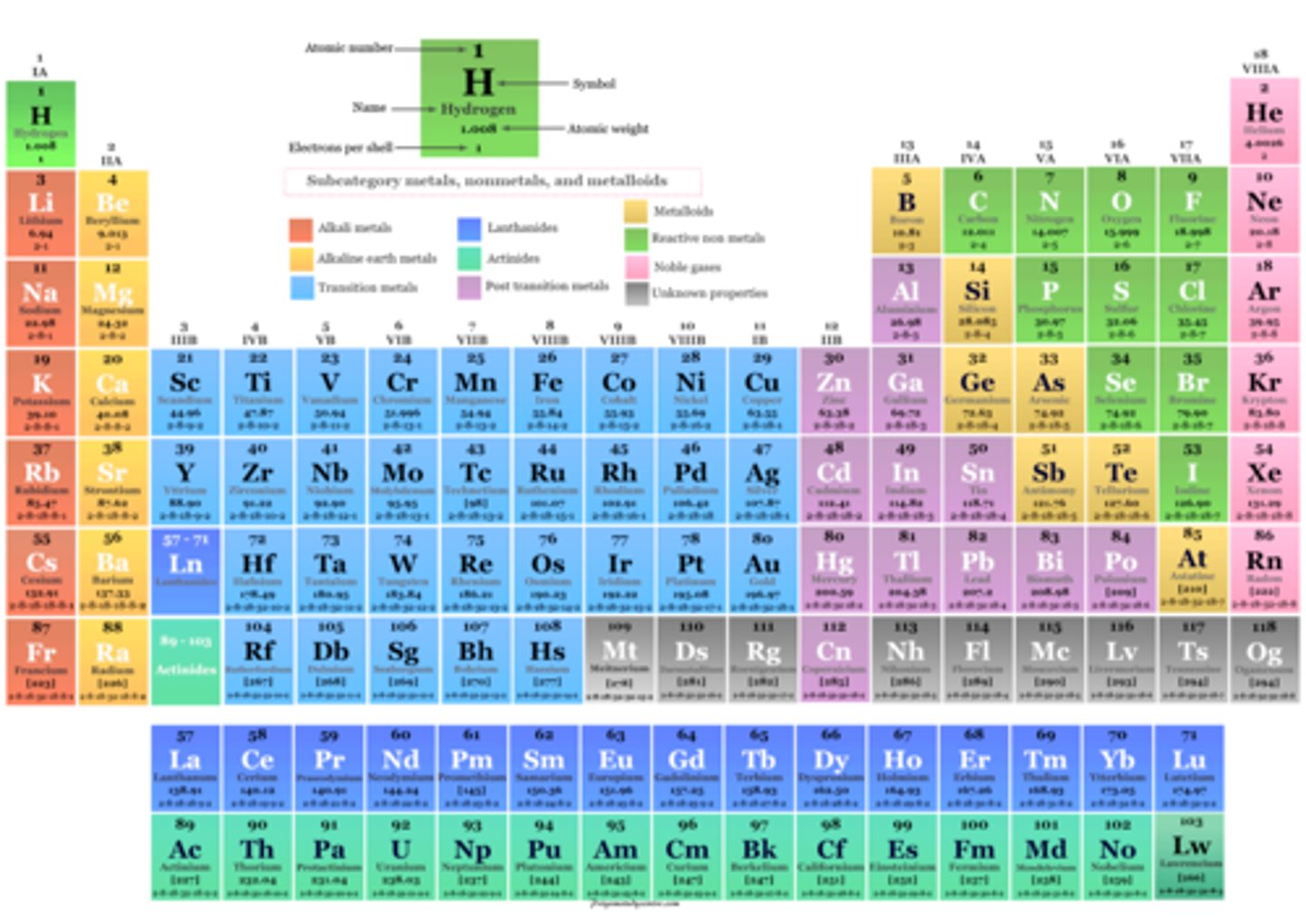 <p>They have full outer shells, so do not need to gain or lose electrons</p>