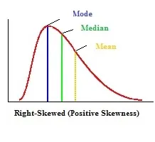 <p>In a positive distirbution curve the order is…</p>