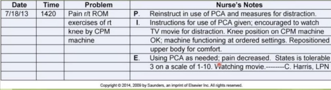 <p>What documentation system is shown?</p>
