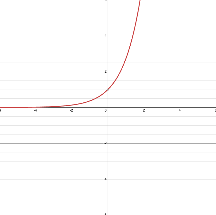 <p>Natural Base Function</p>