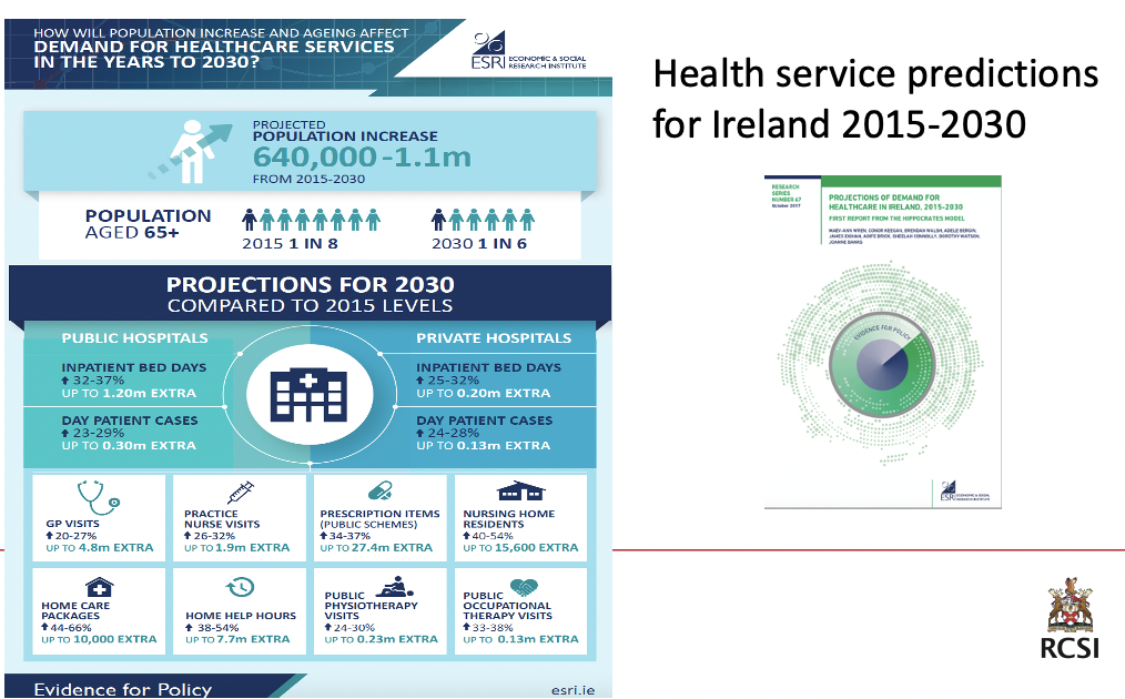 <p>The impact of an ageing population</p><p>What issues need to be considered in terms of health service provision? (min 23)</p>