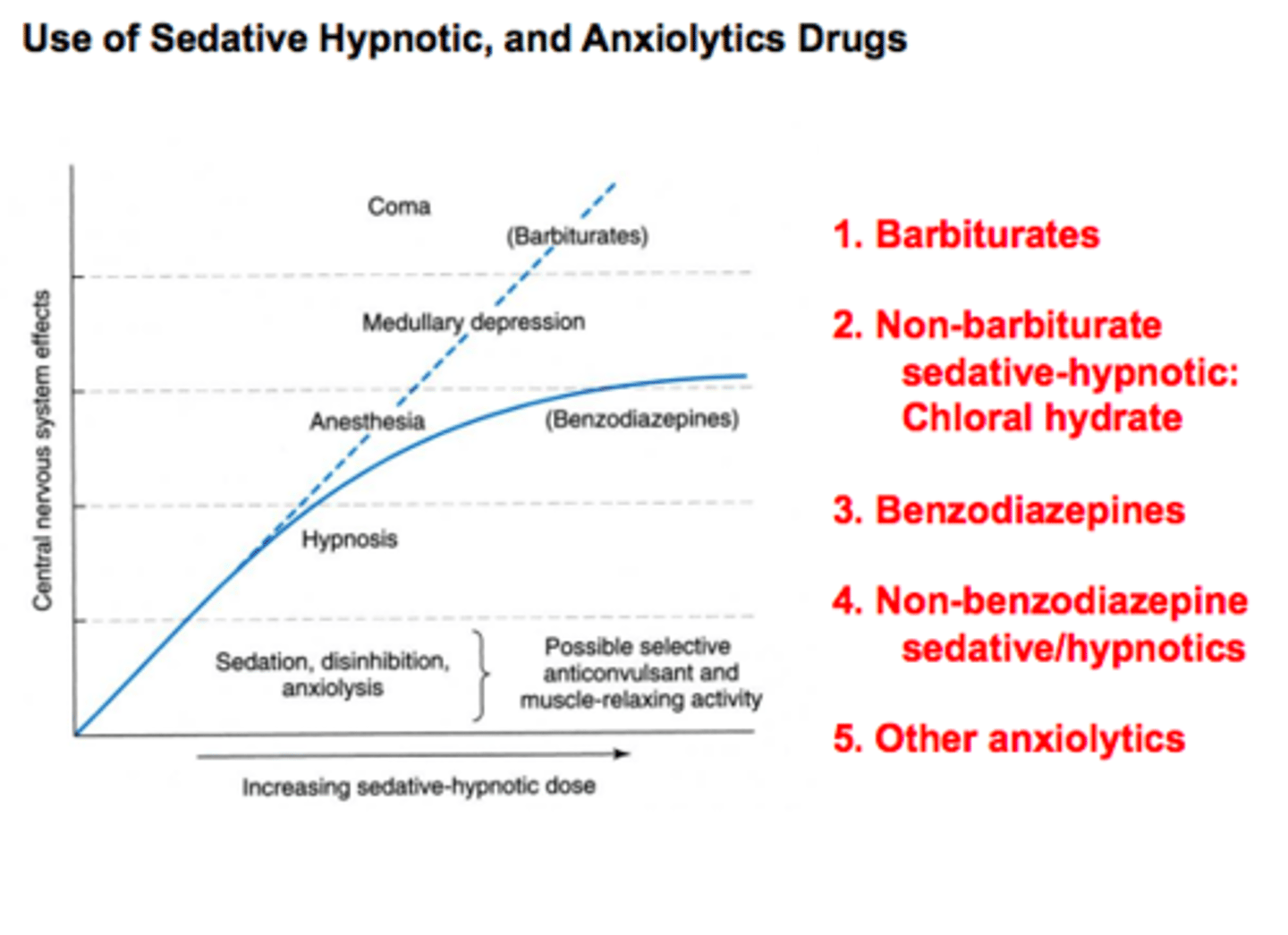 <p>medication administered to temporarily relieve anxiety and reduce tension</p>