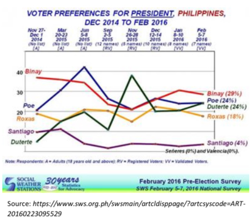 <p>represents data over a specific period. It can be used to find out patterns or trends in the data. Two or more data sets can be compared.</p>
