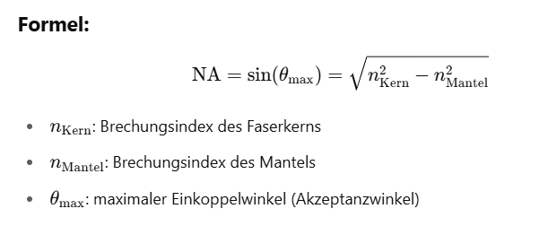 <p>Die <strong>numerische Apertur (NA)</strong> beschreibt die <strong>Lichtsammelfähigkeit</strong> einer optischen Faser.<br>Sie gibt an, unter welchem <strong>maximalen Winkel</strong> Licht <strong>in die Faser eingekoppelt</strong> werden kann, sodass es im Kern durch <strong>Totalreflexion</strong> weitergeleitet wird.</p><p></p><p><strong>Bedeutung:</strong> </p><ul><li><p>Je größer die <strong>NA</strong>, desto <strong>größer der Akzeptanzwinkel</strong> → einfacher Licht einzukoppeln</p></li><li><p>Multimodefasern: hohe NA (z. B. 0,22)</p></li><li><p>Singlemodefasern: kleine NA → präzise Kopplung notwendig</p></li></ul><p></p>